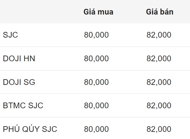 Cập nhật giá vàng SJC đầu giờ sáng nay. Nguồn: Công ty CP Dịch vụ trực tuyến Rồng Việt VDOS