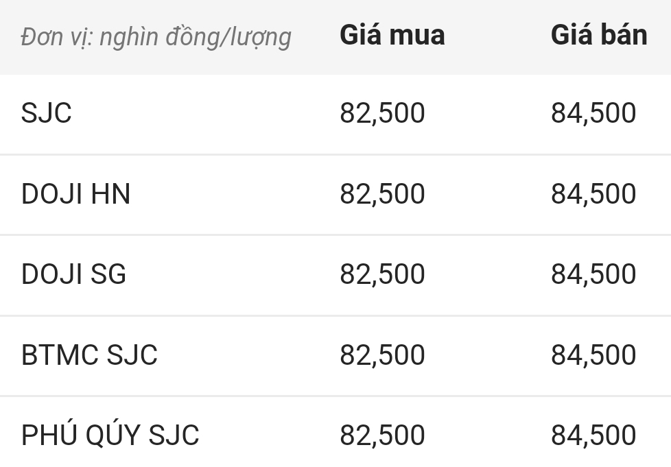 Cập nhật giá vàng SJC sáng nay.