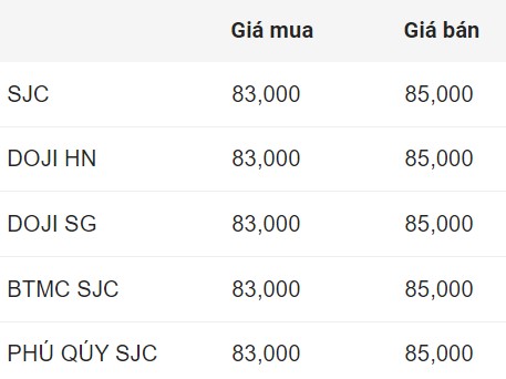 Cập nhật giá vàng SJC sáng nay.