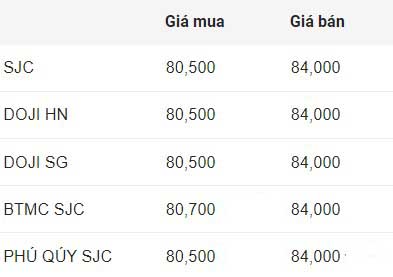 Giá vàng miếng SJC đầu giờ sáng 14.11. Đơn vị: Triệu đồng/lượng