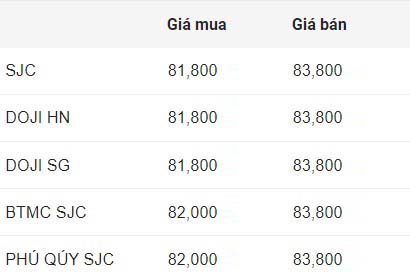 Cập nhật giá vàng miếng SJC.